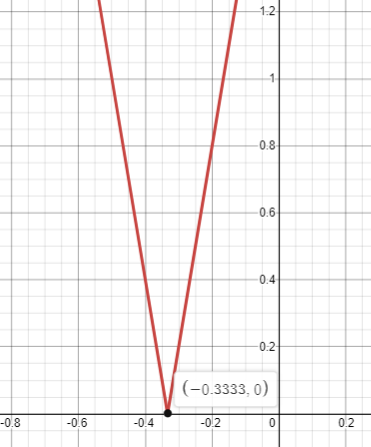 Advanced Math homework question answer, step 2, image 1