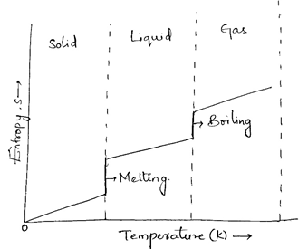 Chemistry homework question answer, step 1, image 1