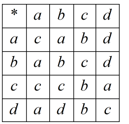 Advanced Math homework question answer, step 1, image 1