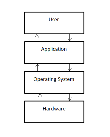 Computer Science homework question answer, step 1, image 1