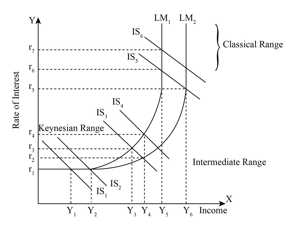 Economics homework question answer, step 2, image 1