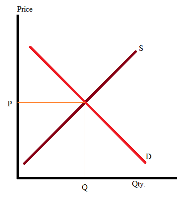 Economics homework question answer, step 1, image 1