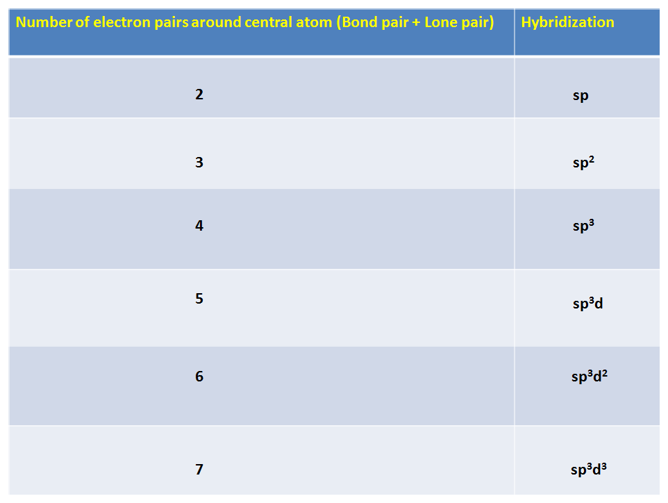 Chemistry homework question answer, step 1, image 1