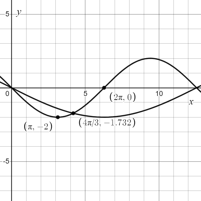 Calculus homework question answer, step 1, image 1