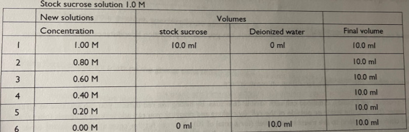 Chemistry homework question answer, step 1, image 1