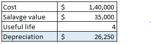 Accounting homework question answer, step 1, image 1