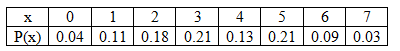 Statistics homework question answer, step 1, image 1