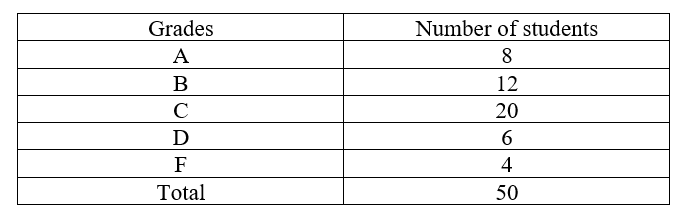 Statistics homework question answer, step 1, image 1