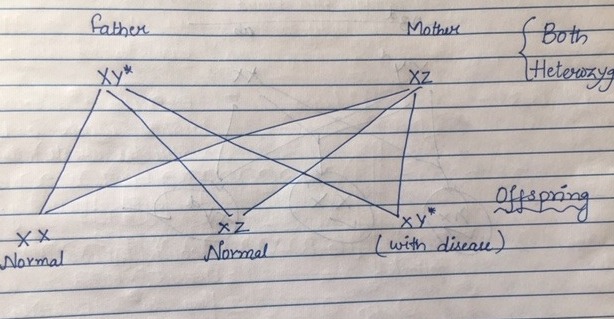 Biology homework question answer, step 1, image 1