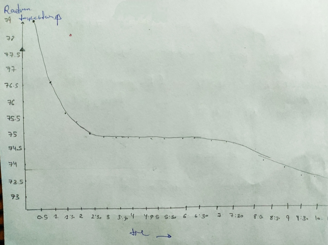 Chemistry homework question answer, step 1, image 1