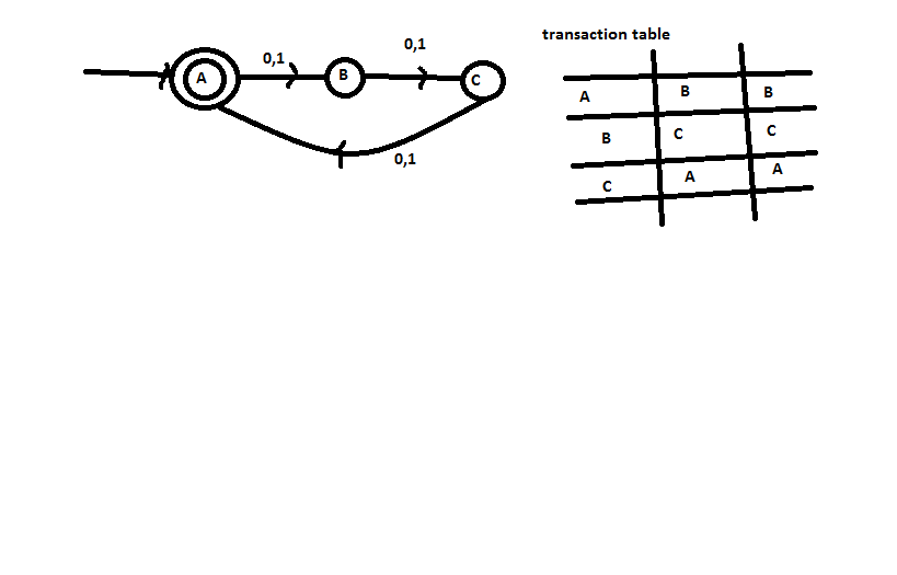 Computer Science homework question answer, step 1, image 1