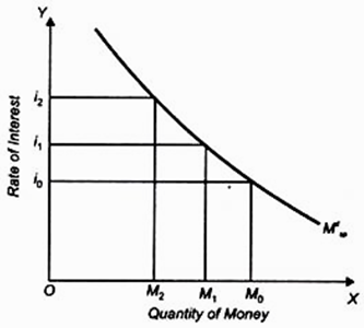 Economics homework question answer, step 1, image 1