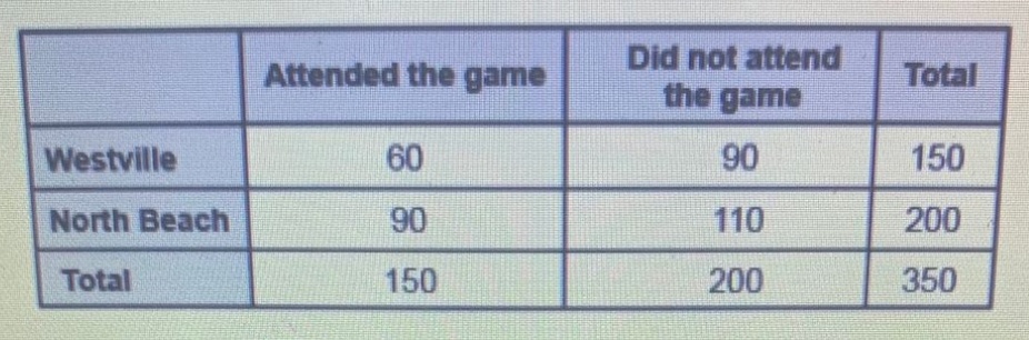 Probability homework question answer, step 1, image 1