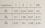 Statistics homework question answer, step 1, image 1