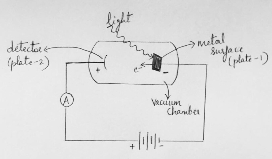 Advanced Physics homework question answer, step 1, image 1