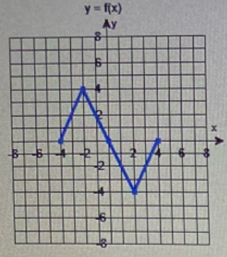 Algebra homework question answer, step 1, image 1