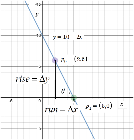 Calculus homework question answer, step 1, image 2