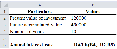 Finance homework question answer, step 2, image 1