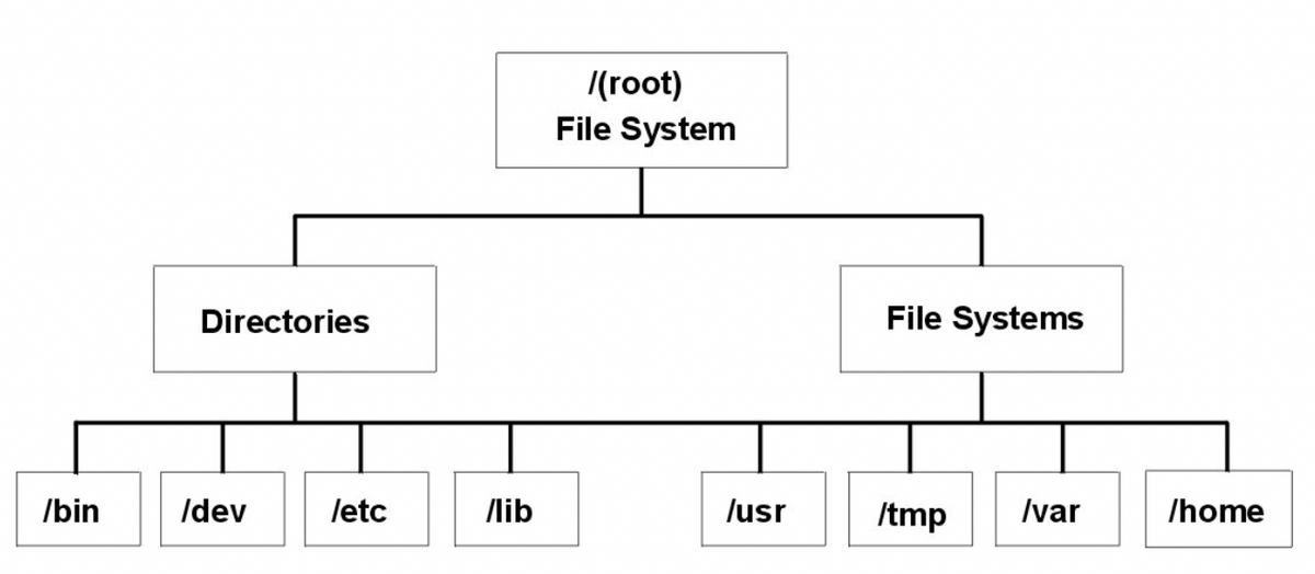 Computer Engineering homework question answer, step 1, image 1