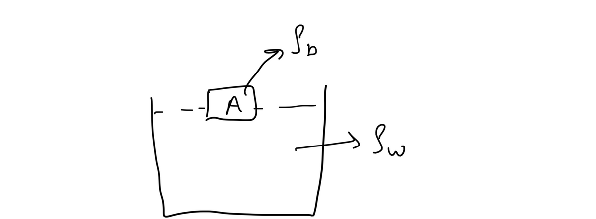 Physics homework question answer, step 1, image 1