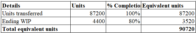 Accounting homework question answer, step 1, image 1