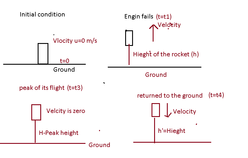 Physics homework question answer, step 1, image 1