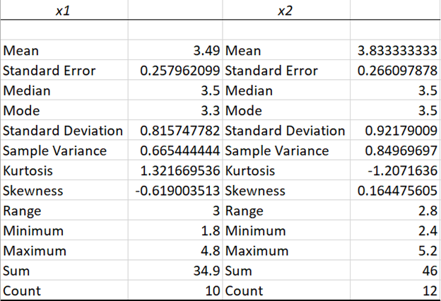 Statistics homework question answer, step 3, image 1