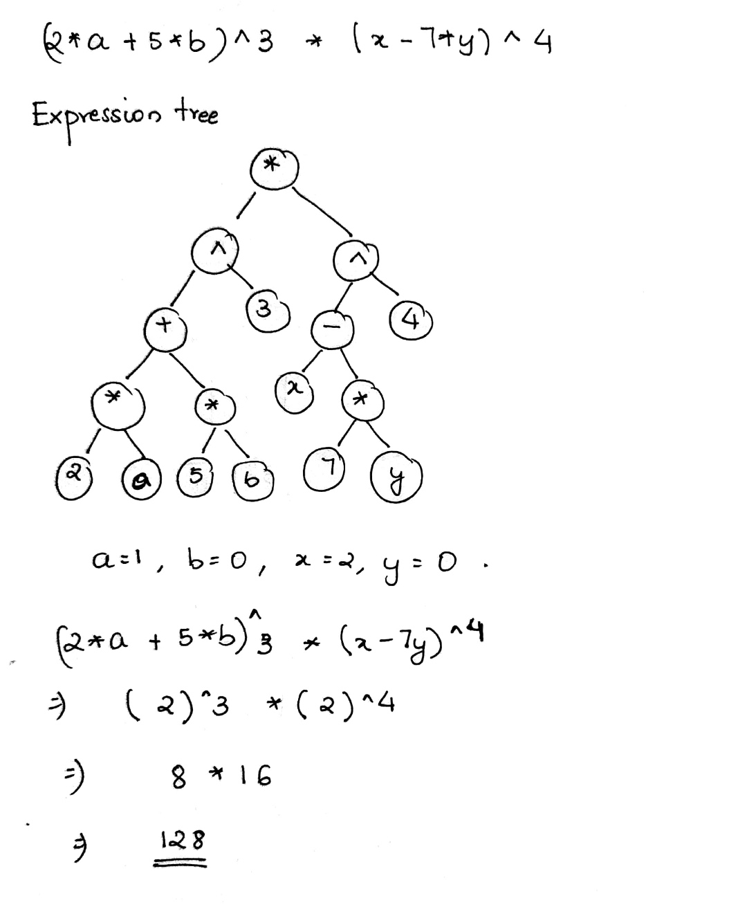 Answered Draw the binary expression trees for bartleby