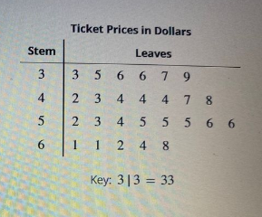 Statistics homework question answer, step 1, image 1