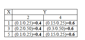 Probability homework question answer, step 3, image 2