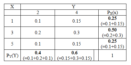 Probability homework question answer, step 2, image 1