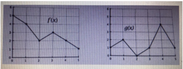 Calculus homework question answer, step 1, image 1