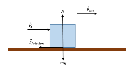 Physics homework question answer, step 1, image 1