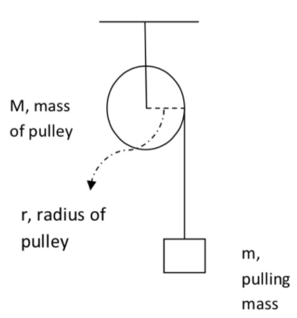 Advanced Physics homework question answer, step 1, image 1