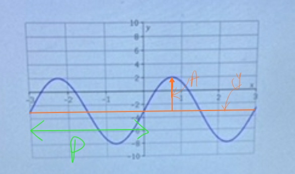 Trigonometry homework question answer, step 1, image 1