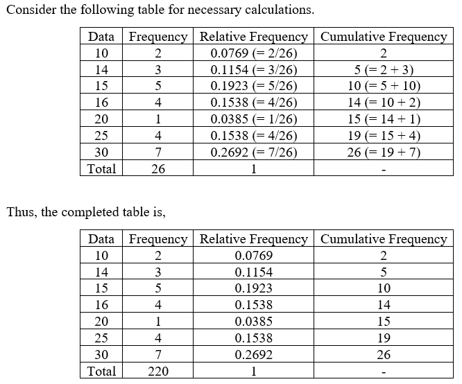 Statistics homework question answer, step 2, image 1