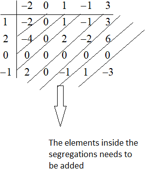 Electrical Engineering homework question answer, step 2, image 1