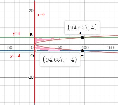 Advanced Math homework question answer, step 1, image 1