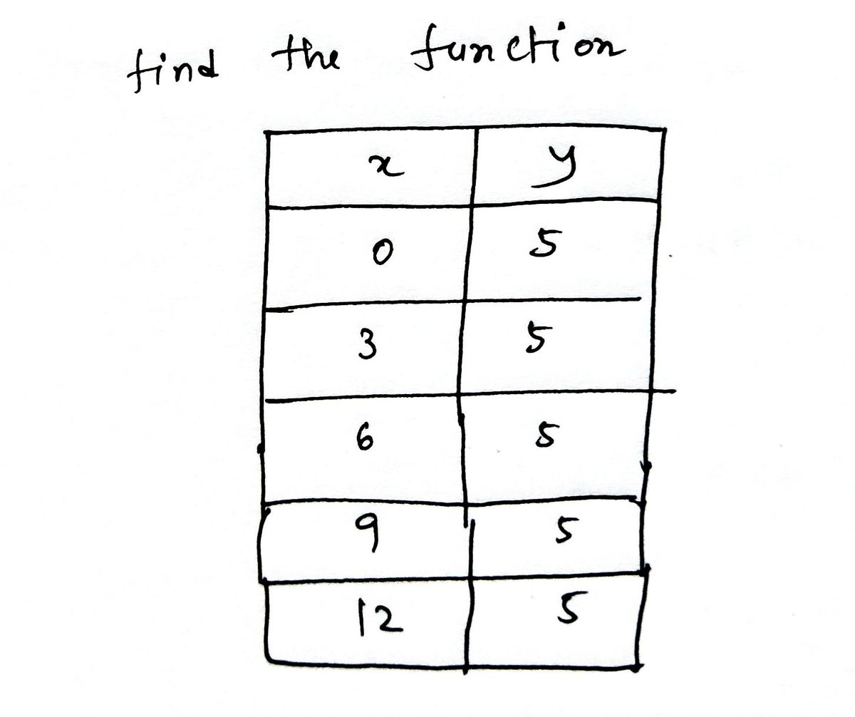 Algebra homework question answer, step 1, image 1