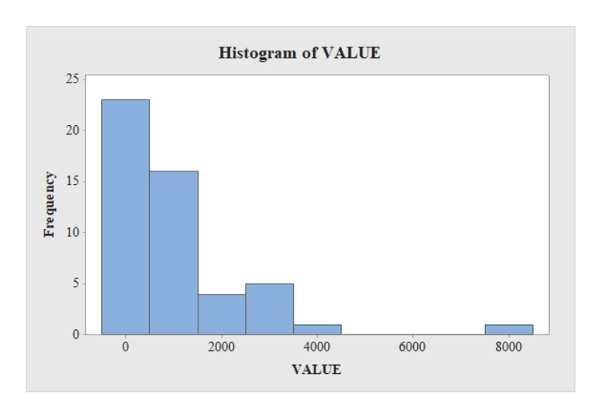 Statistics homework question answer, step 1, image 1