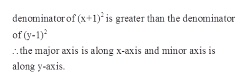 denominator of (x+1)´ is greater than the denominator
of (y-1)
.. the major axis is along x-axis and minor axis is
along y-axis.
