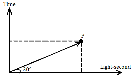 Advanced Physics homework question answer, step 1, image 1