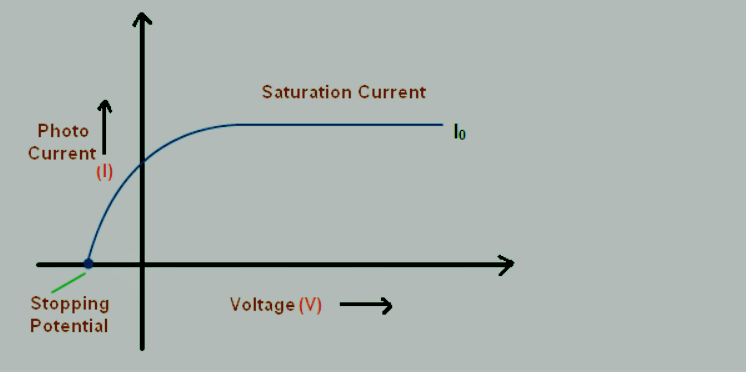 Physics homework question answer, step 1, image 1