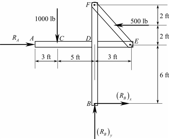 Civil Engineering homework question answer, step 1, image 1