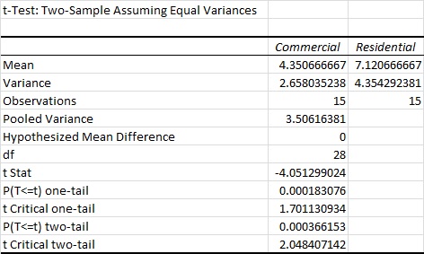 Statistics homework question answer, step 1, image 1