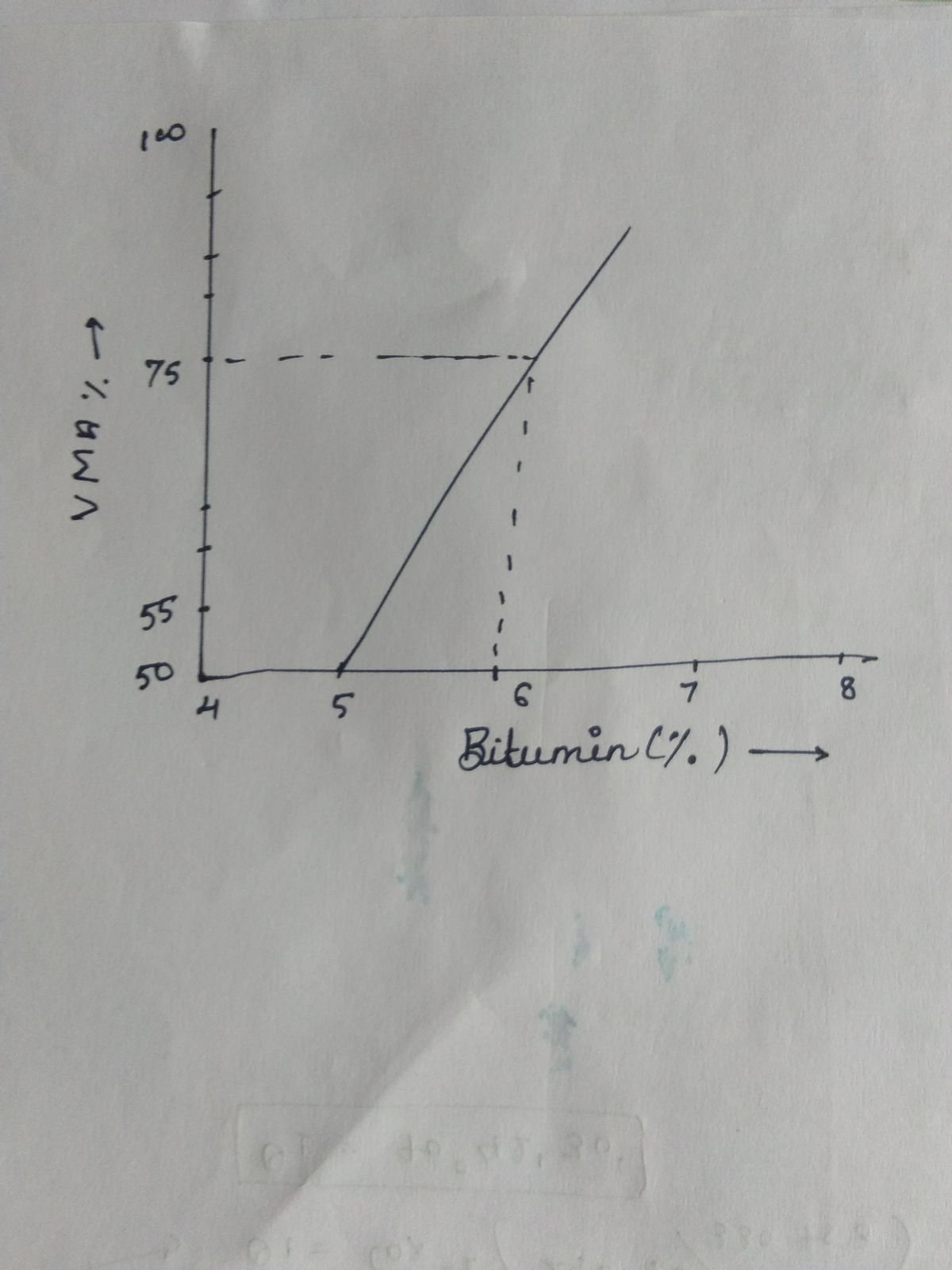 Civil Engineering homework question answer, step 1, image 1