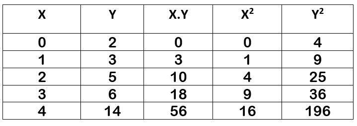 Statistics homework question answer, step 1, image 1