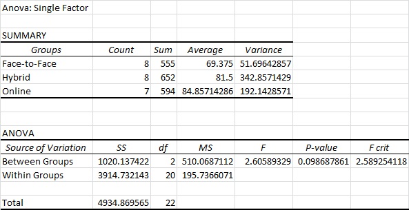 Statistics homework question answer, step 1, image 1