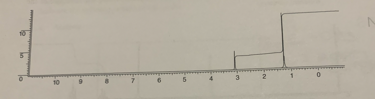 Chemistry homework question answer, step 1, image 1