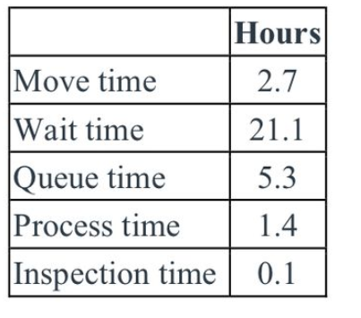 Operations Management homework question answer, step 1, image 1